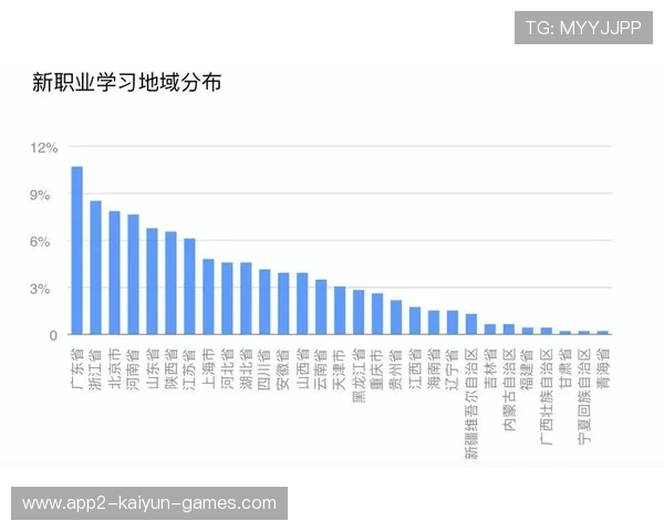 电竞数据化管理平台上线助力后勤高效运转，电竞数据分析是什么